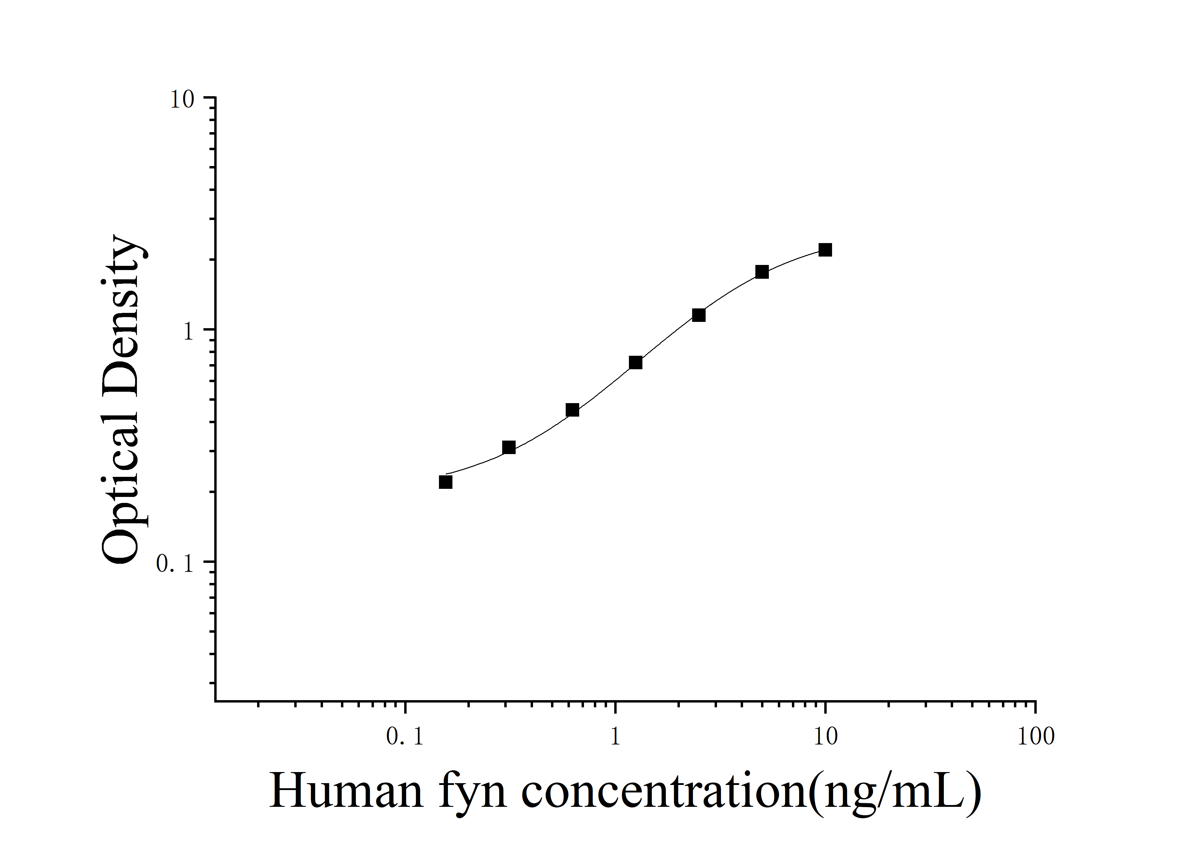 Human Proto-oncogene Tyrosine-Protein Kinase Fyn (FYN) ELISA Kit Human Proto-oncogene Tyrosine-Protein Kinase Fyn (FYN) ELISA Kit